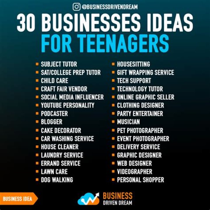 10 Business Ideas For Teens