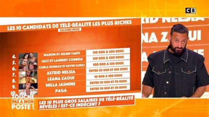 Le Plus Gros Salaire De La Télé Réalité
