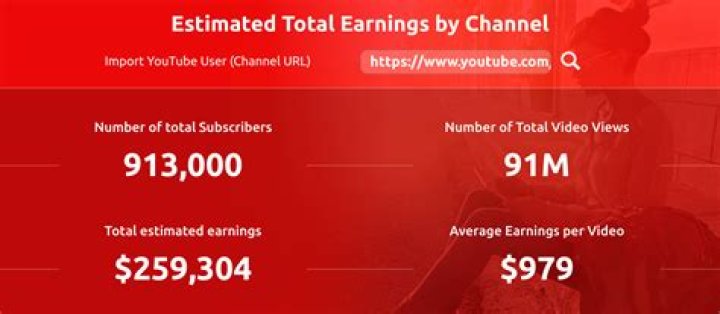 The Basement Yard net worth, income and estimated earnings of Youtuber channel